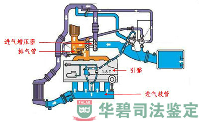 进气增压器和进气歧管