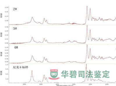 拉杆衬套的红外光谱与尼龙6的红外光谱对比1