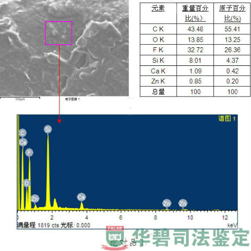 泥状填料能谱图片