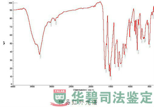 水泵盘根样品红外光谱