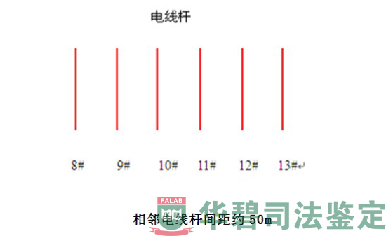 电线杆位置示意图