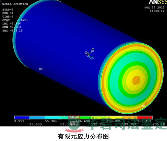 有限元应力分布图