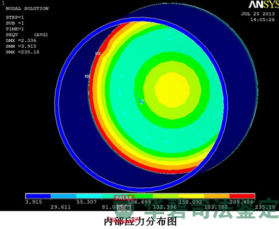 内部应力分布图